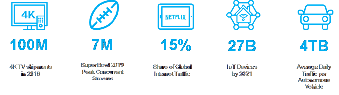 Btradtranfeatfig1032019