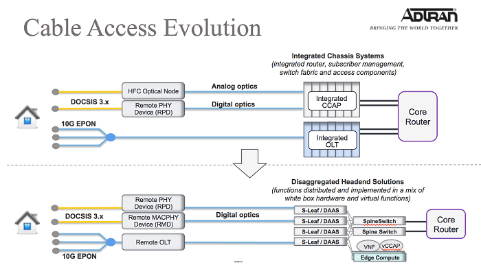 Btradtranfeatfig3032019