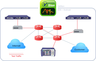 Figure 1. Broadband network with deployed test heads.