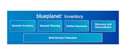 Ciena Blue Planet Inventory