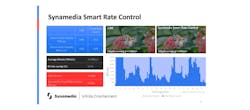 Synamedia Smart Rate Control