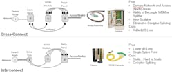 Figure 4. LCP interconnect and cross-connect. Figure 4. LCP interconnect and cross-connect.
