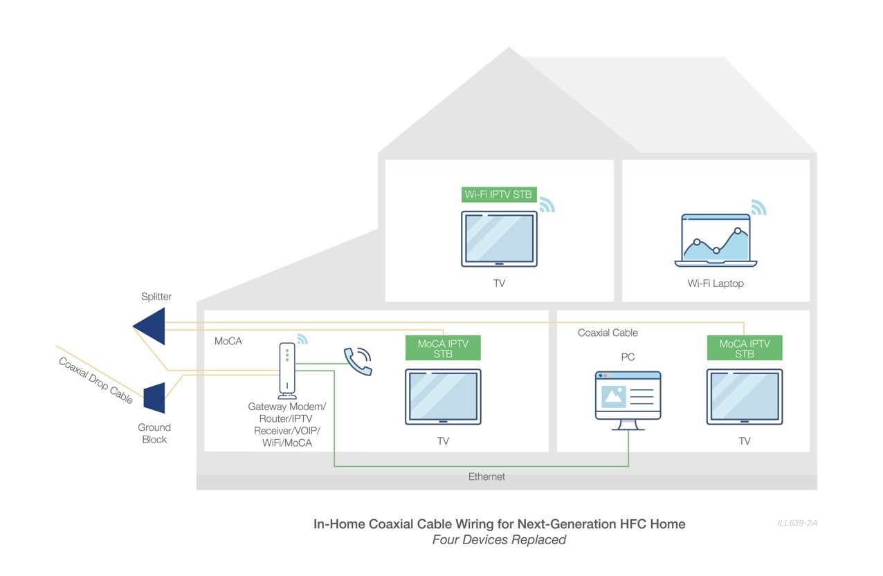 Next Generation Hfc Part 1 Upgrading The Hfc Network