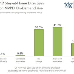 COVID-19 Stay-at-Home Directives Impact on MVPD On-Demand Use