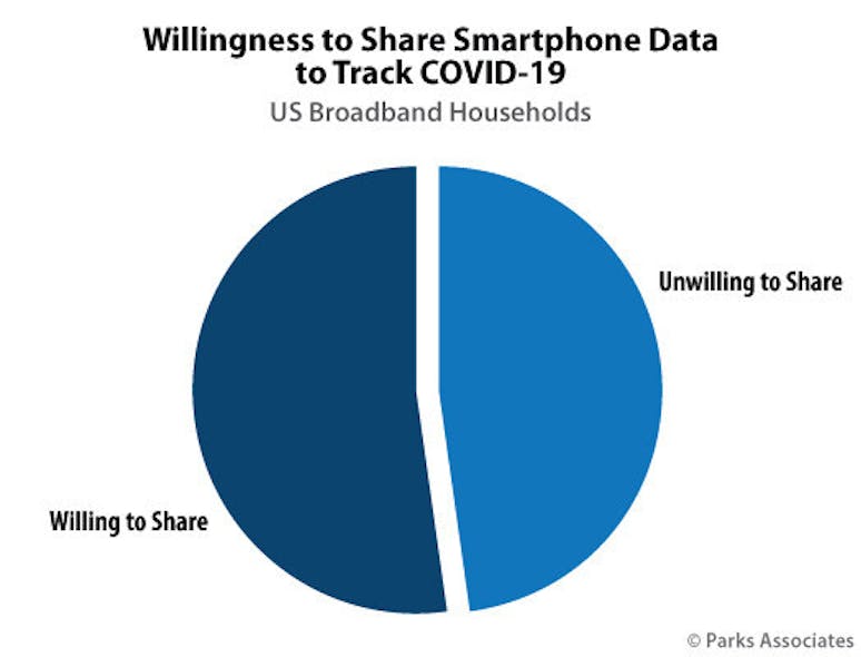 Willingness To Share Smartphone Data Infographic
