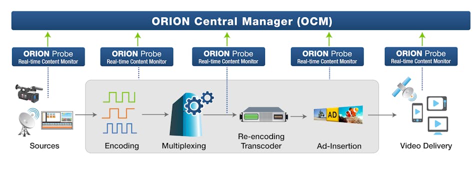 Interra Orion