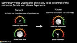 SSIMPLUS Video Quality Dial