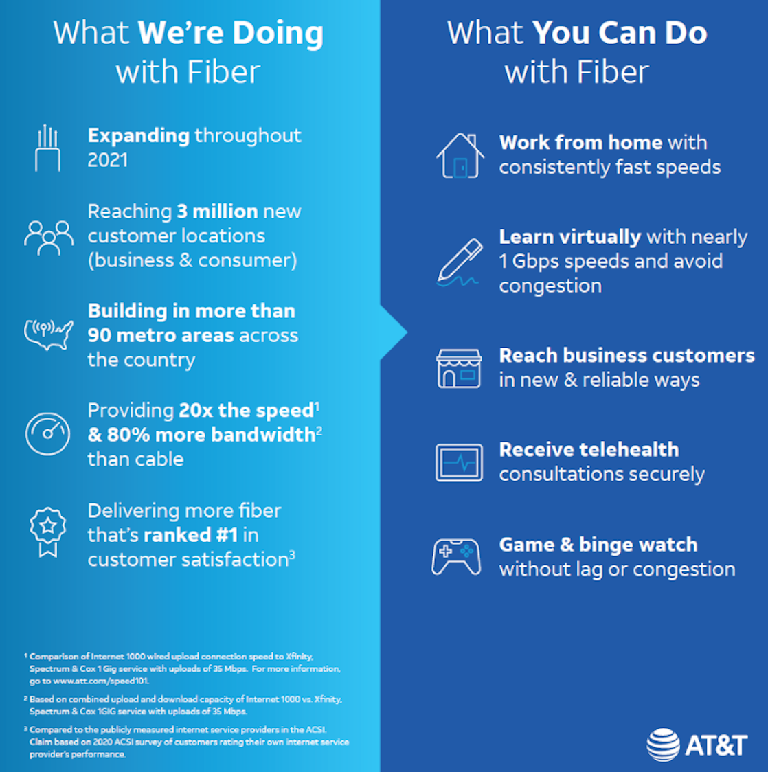 AT&T Fiber increases fiber broadband package speeds, plus internet