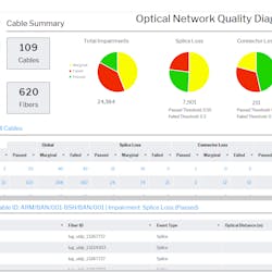 Viavi Nitro Optical Network Quality Diagnostics
