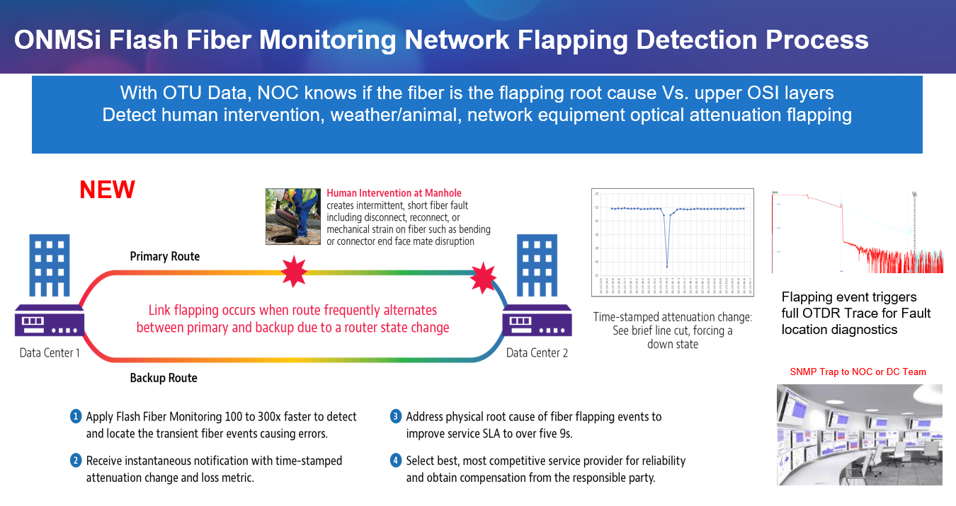 VIAVI Solutions ONMSi Flash Fiber Monitoring for Addressing Network
