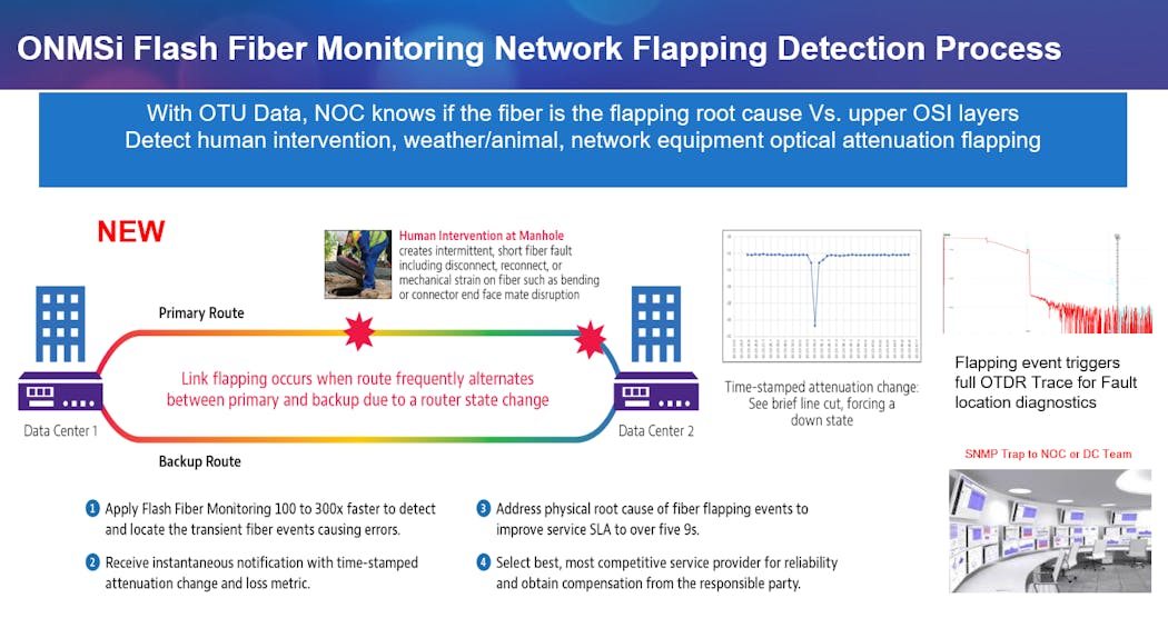 VIAVI Solutions ONMSi Flash Fiber Monitoring for Addressing Network