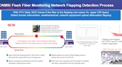 Viavi Onm Si Flash Fiber Monitoring