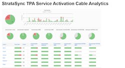 Viavi Strata Sync Cable Service Activation Analytics