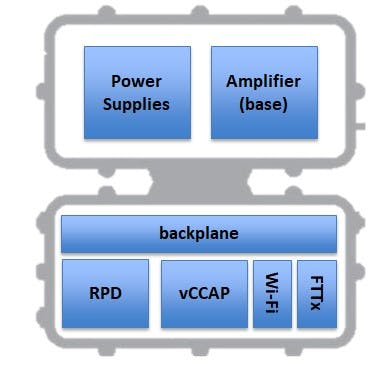 The SCTE Generic Access Platform (GAP) is a modular, access node that standardizes the physical, thermal, mechanical, and electrical interfaces for the internals of a node housing.