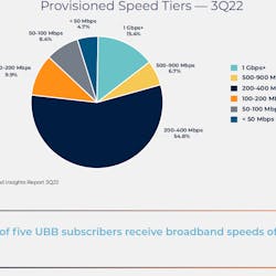 Ovbi Q3 Speed Tiers Ovbi Q3 Speed Tiers