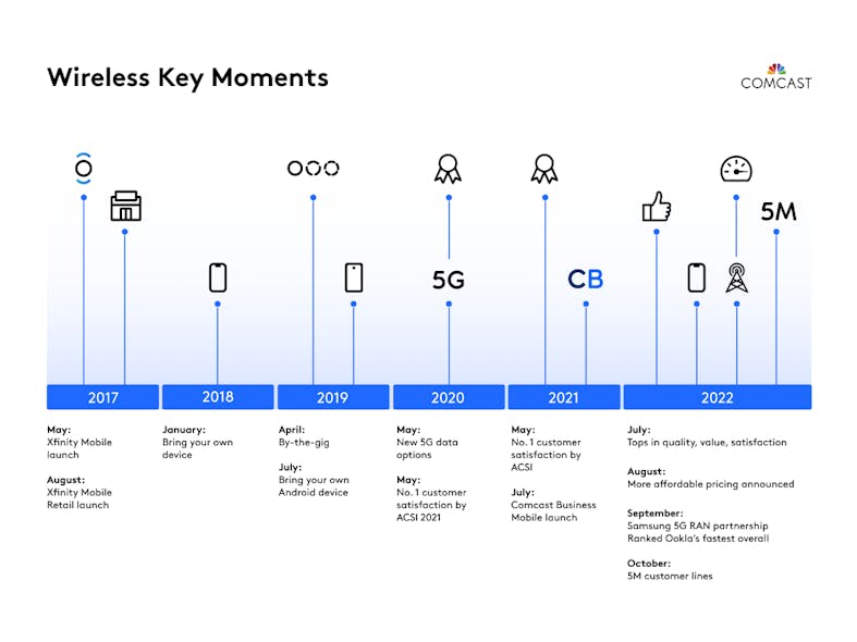 Xm Timeline Downloadable