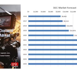 Dcc Marketforecast