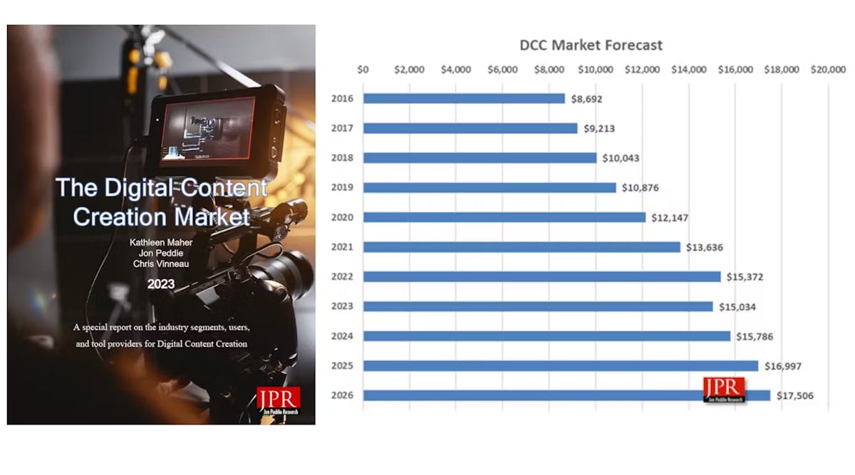 Dcc Marketforecast